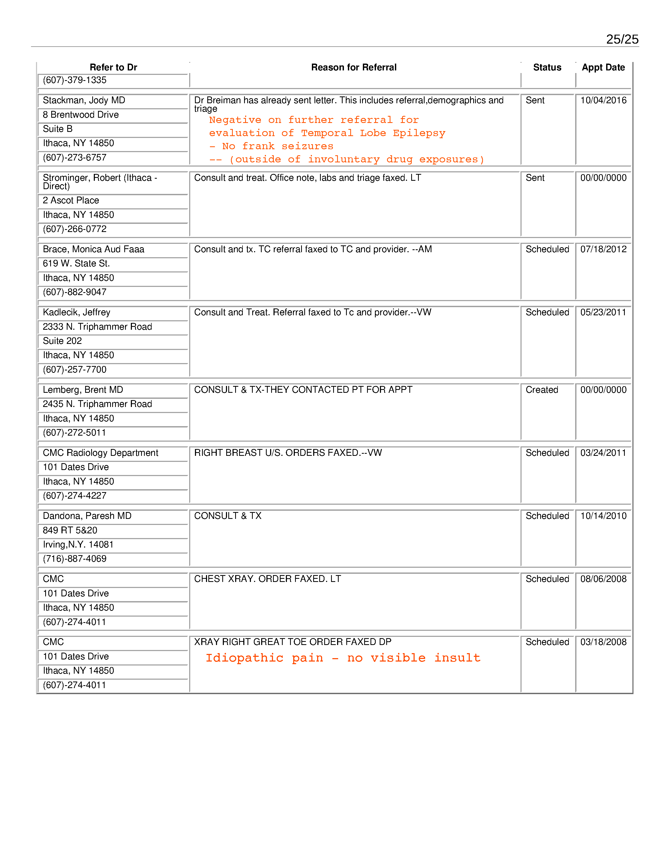 ./2020-05-17 - Family Medicine Associates - Complete Chart History - Bonze Anne Rose Blayk - 1589755865chart_summary - commented_Page_25.png